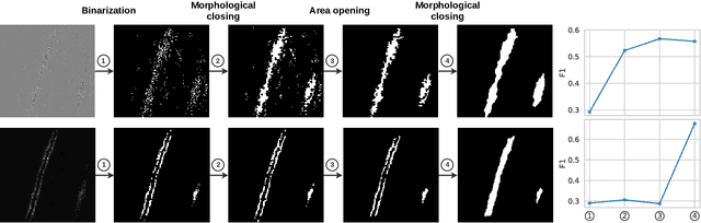 Figure 3 for From Classification to Segmentation with Explainable AI: A Study on Crack Detection and Growth Monitoring