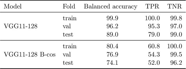 Figure 2 for From Classification to Segmentation with Explainable AI: A Study on Crack Detection and Growth Monitoring