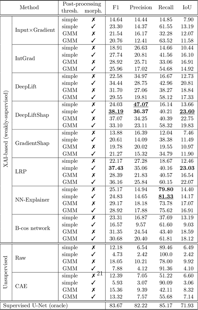 Figure 4 for From Classification to Segmentation with Explainable AI: A Study on Crack Detection and Growth Monitoring