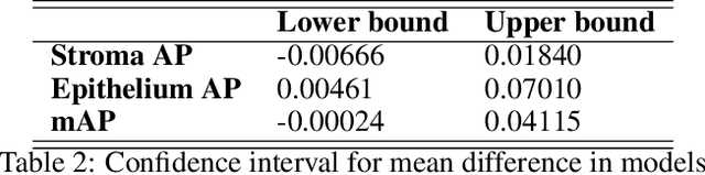 Figure 4 for EndoNet: model for automatic calculation of H-score on histological slides