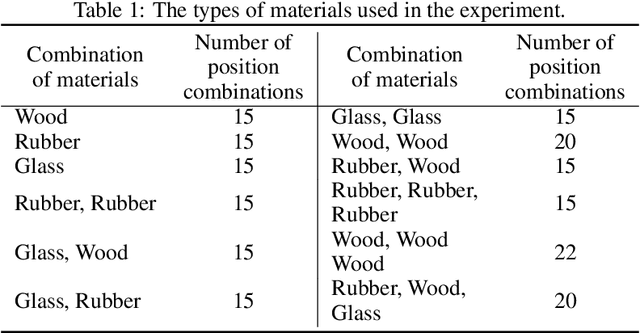 Figure 2 for The Field-based Model: A New Perspective on RF-based Material Sensing