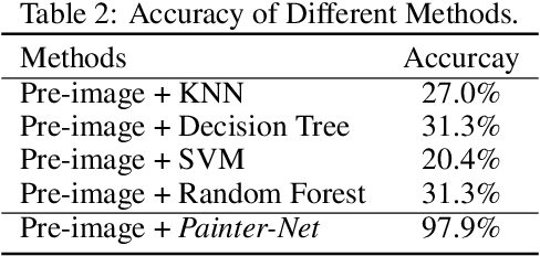 Figure 4 for The Field-based Model: A New Perspective on RF-based Material Sensing