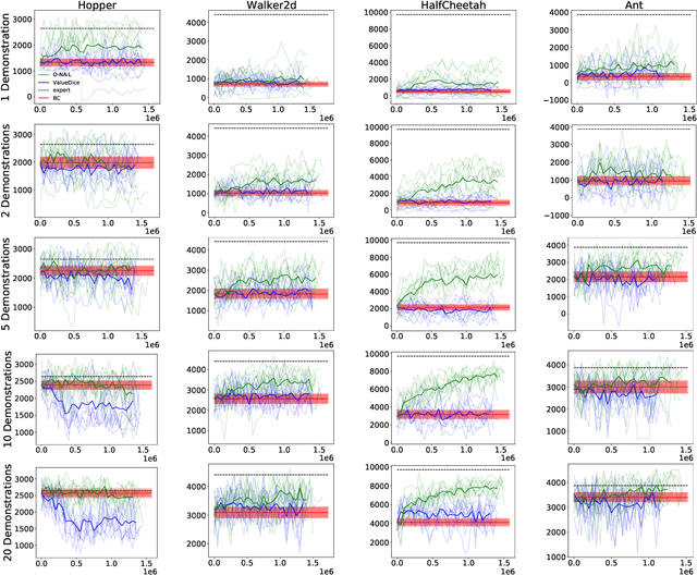 Figure 1 for Non-Adversarial Imitation Learning and its Connections to Adversarial Methods