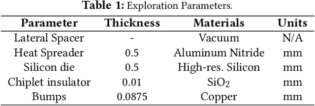 Figure 2 for Exploration of Time Reversal for Wireless Communications within Computing Packages