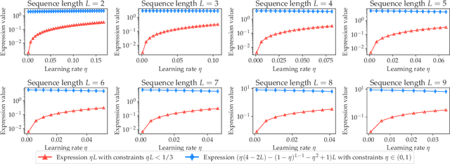 Figure 1 for A Tighter Convergence Proof of Reverse Experience Replay