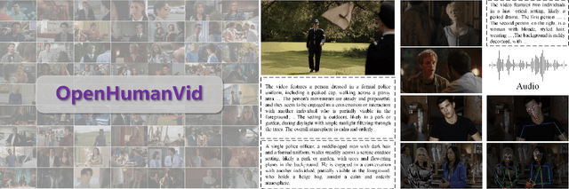Figure 1 for OpenHumanVid: A Large-Scale High-Quality Dataset for Enhancing Human-Centric Video Generation