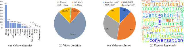 Figure 3 for OpenHumanVid: A Large-Scale High-Quality Dataset for Enhancing Human-Centric Video Generation