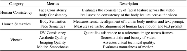 Figure 4 for OpenHumanVid: A Large-Scale High-Quality Dataset for Enhancing Human-Centric Video Generation