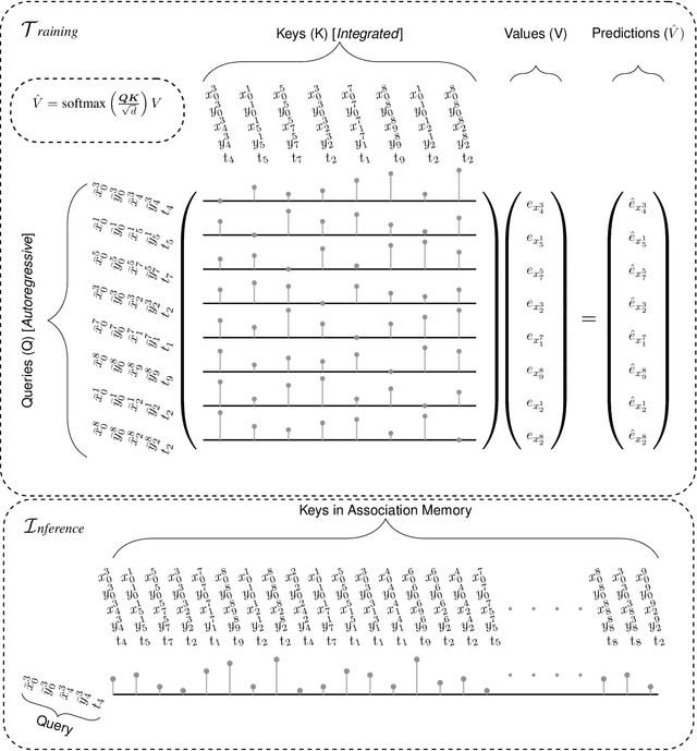 Figure 2 for HopCast: Calibration of Autoregressive Dynamics Models