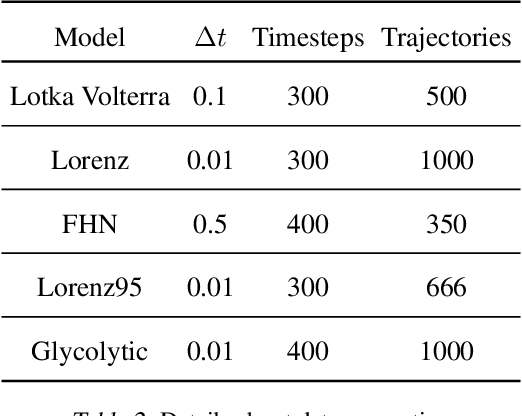 Figure 3 for HopCast: Calibration of Autoregressive Dynamics Models