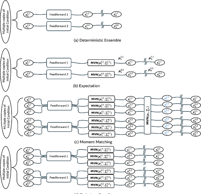 Figure 4 for HopCast: Calibration of Autoregressive Dynamics Models