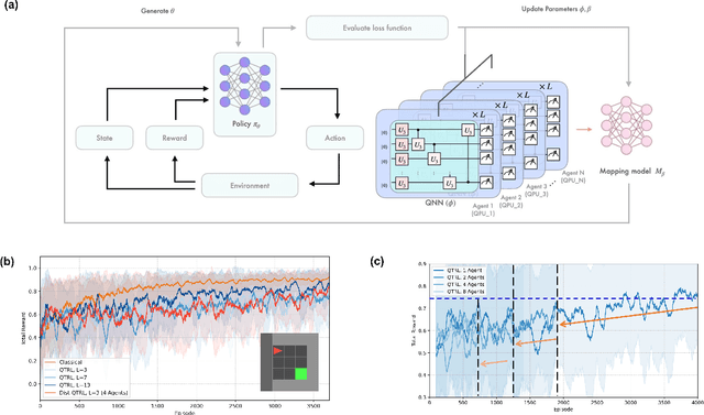 Figure 1 for Quantum-Train-Based Distributed Multi-Agent Reinforcement Learning