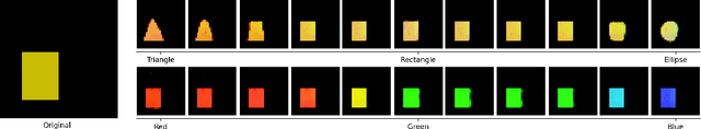 Figure 1 for A Pattern Language for Machine Learning Tasks