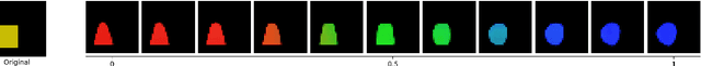 Figure 4 for A Pattern Language for Machine Learning Tasks