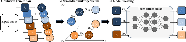 Figure 1 for Transformer Semantic Genetic Programming for Symbolic Regression