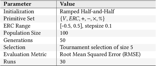 Figure 2 for Transformer Semantic Genetic Programming for Symbolic Regression