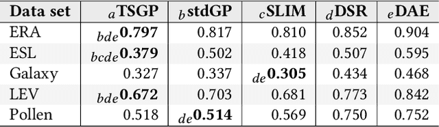 Figure 4 for Transformer Semantic Genetic Programming for Symbolic Regression