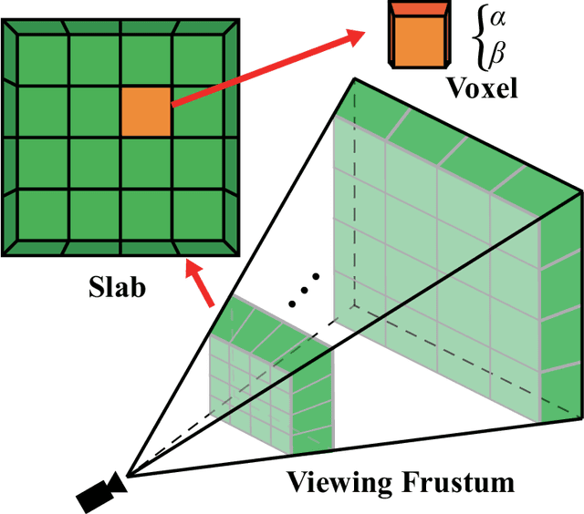 Figure 4 for Advanced Underwater Image Restoration in Complex Illumination Conditions