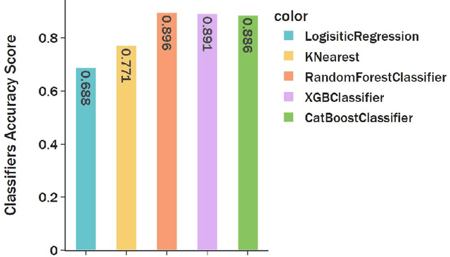 Figure 1 for Machine Learning-Based Research on the Adaptability of Adolescents to Online Education