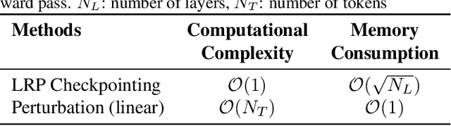 Figure 4 for AttnLRP: Attention-Aware Layer-wise Relevance Propagation for Transformers