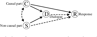 Figure 3 for Position Debiasing Fine-Tuning for Causal Perception in Long-Term Dialogue