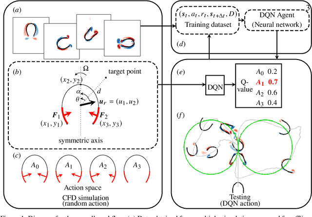 Figure 1 for Deep reinforcement learning for tracking a moving target in jellyfish-like swimming