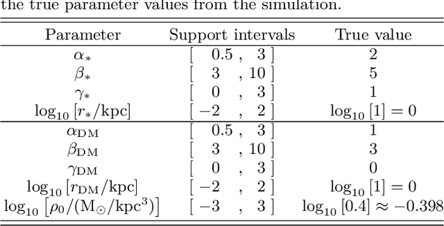 Figure 4 for JFlow: Model-Independent Spherical Jeans Analysis using Equivariant Continuous Normalizing Flows