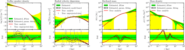 Figure 3 for JFlow: Model-Independent Spherical Jeans Analysis using Equivariant Continuous Normalizing Flows