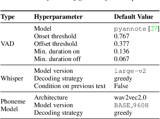 Figure 1 for WhisperX: Time-Accurate Speech Transcription of Long-Form Audio