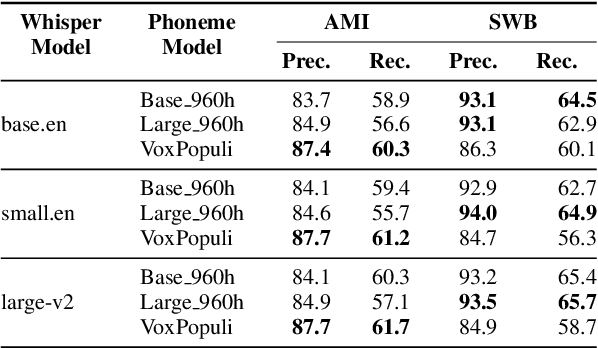 Figure 4 for WhisperX: Time-Accurate Speech Transcription of Long-Form Audio