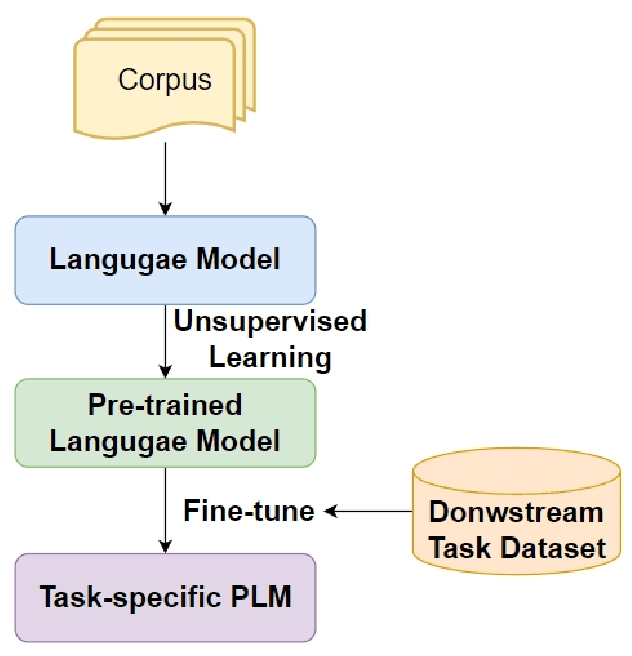 Figure 3 for Application of LLM Agents in Recruitment: A Novel Framework for Resume Screening