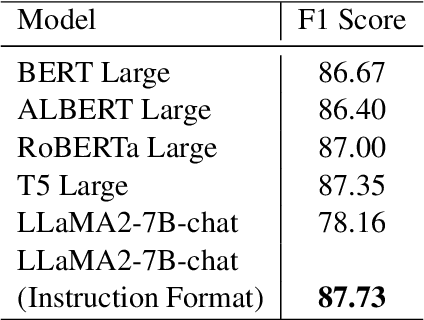 Figure 2 for Application of LLM Agents in Recruitment: A Novel Framework for Resume Screening