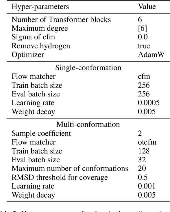 Figure 4 for EquiFlow: Equivariant Conditional Flow Matching with Optimal Transport for 3D Molecular Conformation Prediction