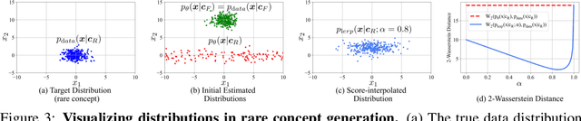 Figure 3 for Rare-to-Frequent: Unlocking Compositional Generation Power of Diffusion Models on Rare Concepts with LLM Guidance