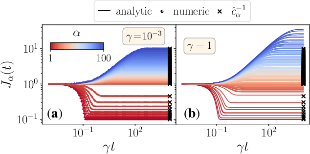 Figure 2 for A theoretical framework for overfitting in energy-based modeling