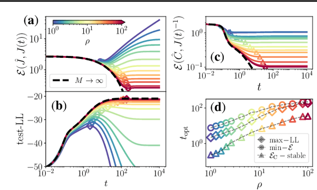 Figure 3 for A theoretical framework for overfitting in energy-based modeling
