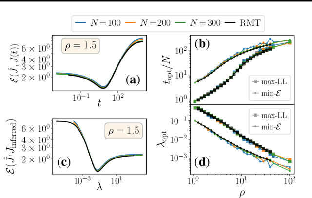 Figure 4 for A theoretical framework for overfitting in energy-based modeling