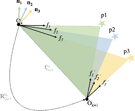 Figure 1 for Stereo-NEC: Enhancing Stereo Visual-Inertial SLAM Initialization with Normal Epipolar Constraints