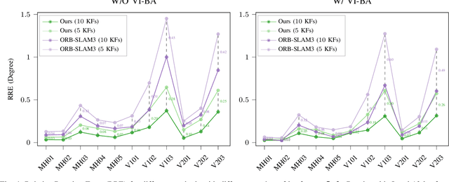 Figure 4 for Stereo-NEC: Enhancing Stereo Visual-Inertial SLAM Initialization with Normal Epipolar Constraints