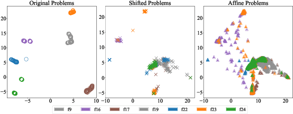 Figure 2 for Toward Automated Algorithm Design: A Survey and Practical Guide to Meta-Black-Box-Optimization