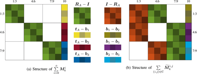 Figure 2 for Globally Optimal GNSS Multi-Antenna Lever Arm Calibration