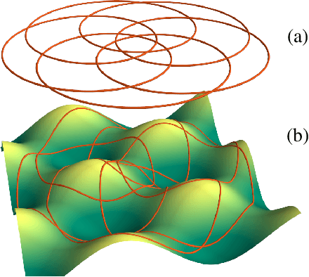 Figure 3 for Globally Optimal GNSS Multi-Antenna Lever Arm Calibration