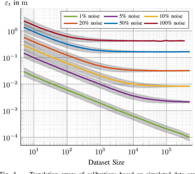 Figure 4 for Globally Optimal GNSS Multi-Antenna Lever Arm Calibration