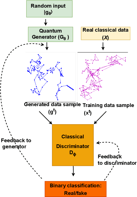 Figure 1 for Modeling stochastic eye tracking data: A comparison of quantum generative adversarial networks and Markov models