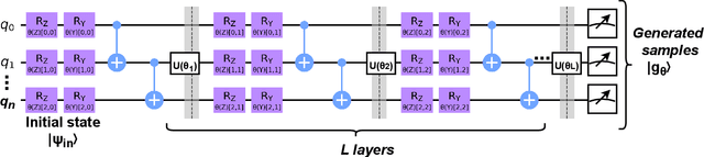 Figure 3 for Modeling stochastic eye tracking data: A comparison of quantum generative adversarial networks and Markov models