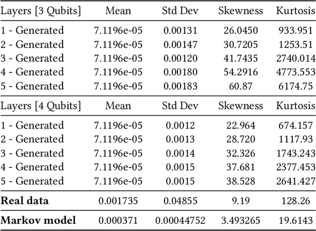 Figure 2 for Modeling stochastic eye tracking data: A comparison of quantum generative adversarial networks and Markov models