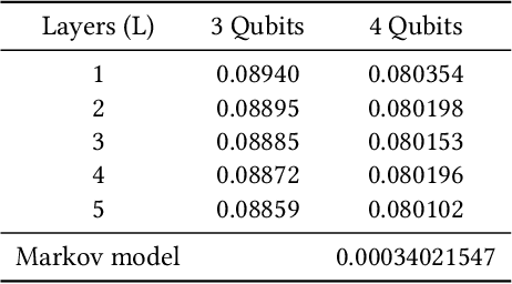 Figure 4 for Modeling stochastic eye tracking data: A comparison of quantum generative adversarial networks and Markov models