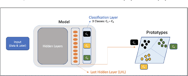 Figure 3 for ProtoNER: Few shot Incremental Learning for Named Entity Recognition using Prototypical Networks