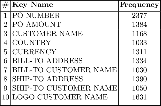 Figure 2 for ProtoNER: Few shot Incremental Learning for Named Entity Recognition using Prototypical Networks