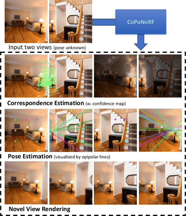 Figure 1 for Unifying Correspondence, Pose and NeRF for Pose-Free Novel View Synthesis from Stereo Pairs